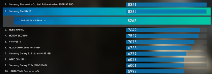Exynos 2600 GPU rating