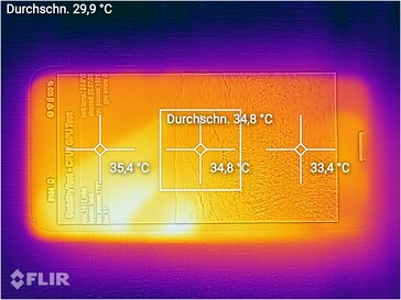 Heat map - Top