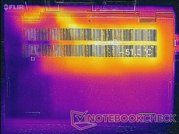 Prime95+FurMark stress (bottom)