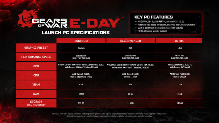 Gears of War: E-Day official PC requirements.