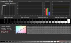 Measured HDR peak brightness: 567 nits