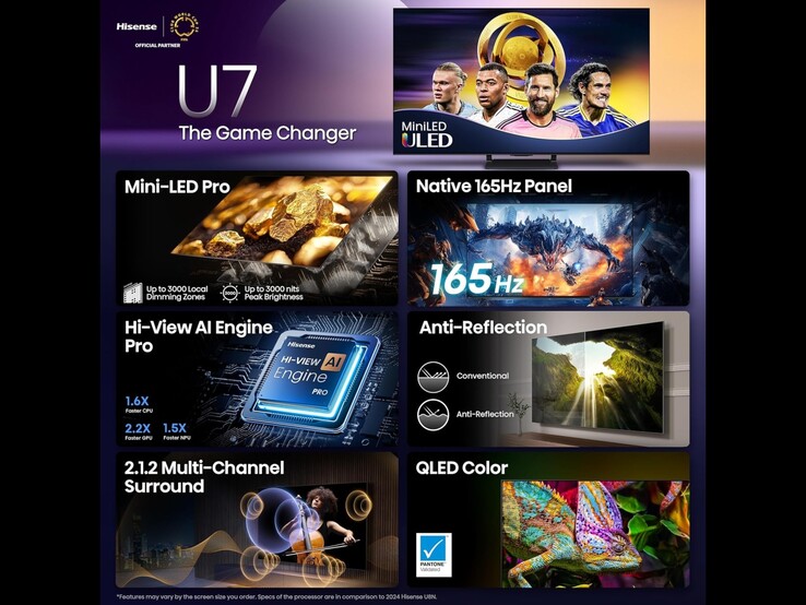 Hisense 55U75QG specifications and features. (Image source: Amazon)