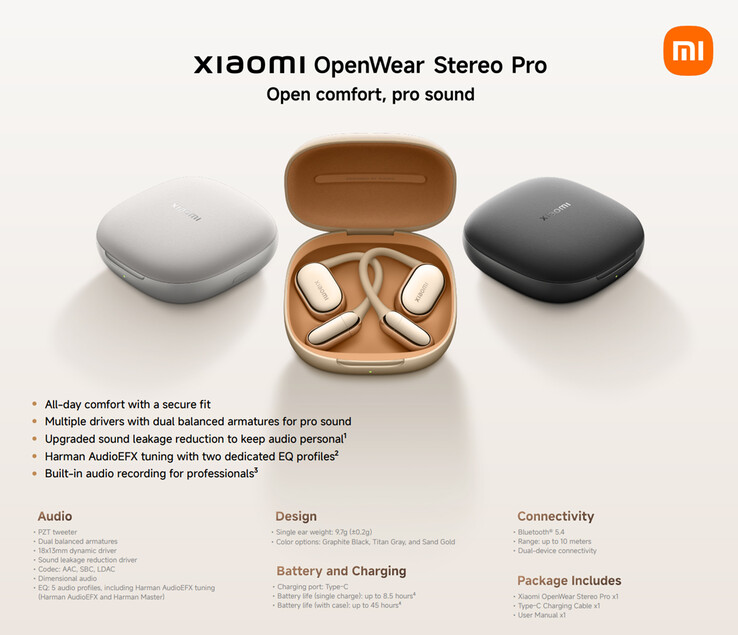 Key highlights of the OpenWear Stereo Pro (Image source: Xiaomi)
