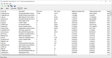 HP ZBook Firefly 15 G8 - LatencyMon (drivers)