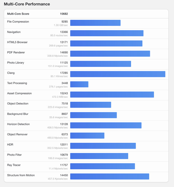 (Image source: Geekbench)