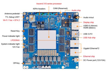 The SBC has two Gigabit Ethernet ports (Image source: Orange Pi)