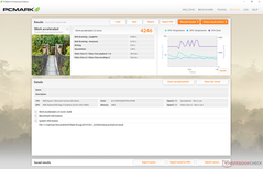 PCMark 8 Work Accelerated