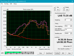 XPS 13 (Pink: Pink noise, Orange: Pink noise w/ BassBoost off)