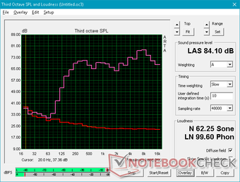 Pink noise. Loud maximum volume