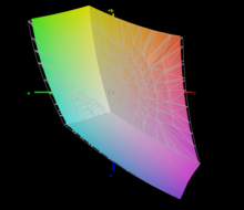 The sRGB color space is covered by 92.5 per cent.