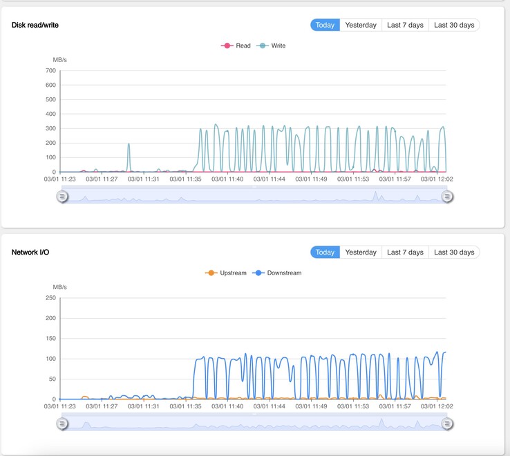 Windows 11 backup with 300 MB/s write rates to the HDDs.