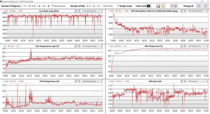 CPU and GPU measurements during our The Witcher 3 test