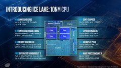 (Source: Intel)