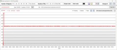 CPU power consumption