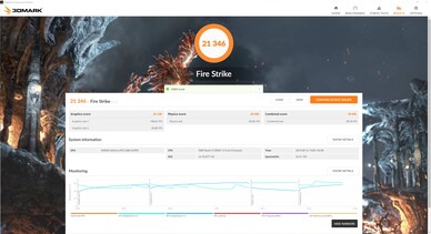 3DMark Fire Strike (GPU + 100 MHz, VRAM + 900 MHz)