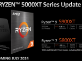 AMD has kept the AM4 platform alive with two new CPUs (image via AMD)