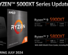 AMD has kept the AM4 platform alive with two new CPUs (image via AMD)