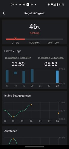 GTS 4 Mini: How to I get the GPS map/graph/route on my watch? : r/amazfit