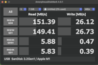 AmoprphousDiskMark results for the 10 Gbps USB-C port