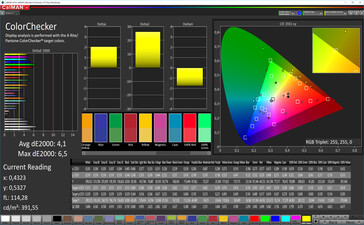 CalMAN: Colour Accuracy