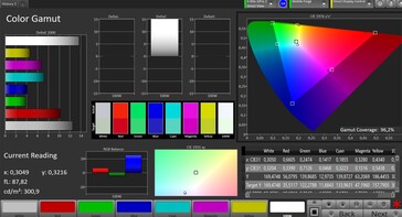 CalMAN color space DCI P3