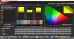 Color fidelity ('AMOLED cinema' screen mode: P3 target color space)