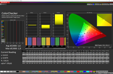 Color accuracy (profile: Normal, target color space: sRGB)