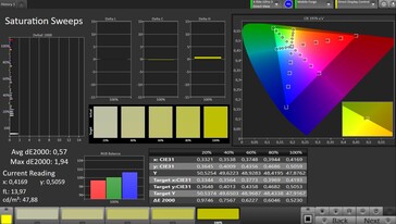 CalMAN Saturation – Reference mode