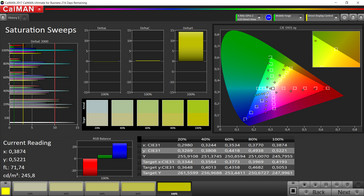 CalMan Saturation (sRGB Target Color Space)