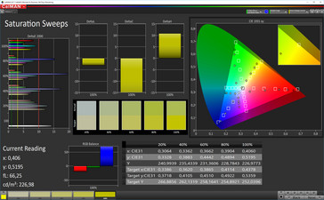 Saturation (Super Vibrant mode, P3 target color space)