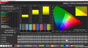 CalMAN color accuracy