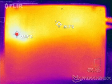 System idle (bottom)