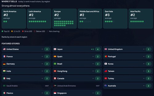 God of War Laufey pre-order rank by region shown