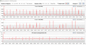 CPU clock speeds while running the CB15 loop (Silent mode)