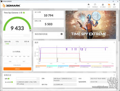RTX 4080 12 GB 3DMark Time Spy Extreme. (Image Source: Chiphell)