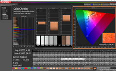 Color analysis (pre-calibration)