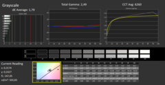 Grayscale, calibrated