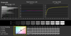 Calman ColorChecker: DCI-P3 - greyscale- calibrated