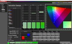 Saturation Sweeps before calibration