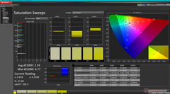 Saturation Sweeps before calibration (AdobeRGB)