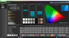 Color accuracy before calibration