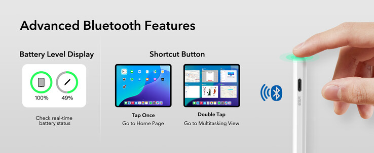 Shortcut button for convenience (Image source: ESR)