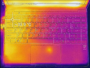 Keyboard, idle