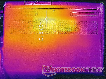 System idle (bottom)