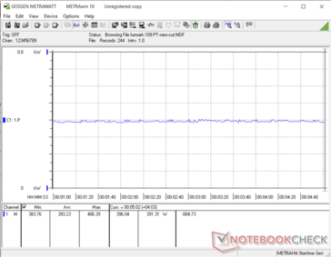 System power consumption - FurMark at 109% PT