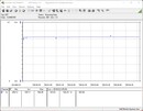 Power consumption of the test system (FurMark PT 131 per cent)