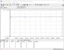 Power consumption of the test system (FurMark PT 131 per cent)