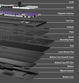 Keychron Q6 HE construction exploded image