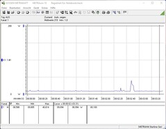 Energy consumption in idle mode