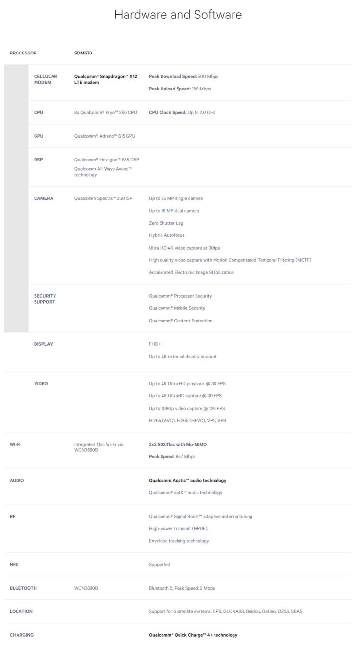 Qualcomm Snapdragon 670 Specifications. (Source: Qualcomm)